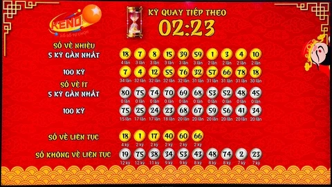 Khám Phá AU888 Casino: Trải Nghiệm Giải Trí Đỉnh Cao